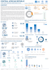 Central African Republic: Cash and Voucher Assistance (CVA) - 1 January - 31 March 2026