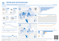 CAR: République centrafricaine: Aperçu des mouvements de population (janvier 2026)