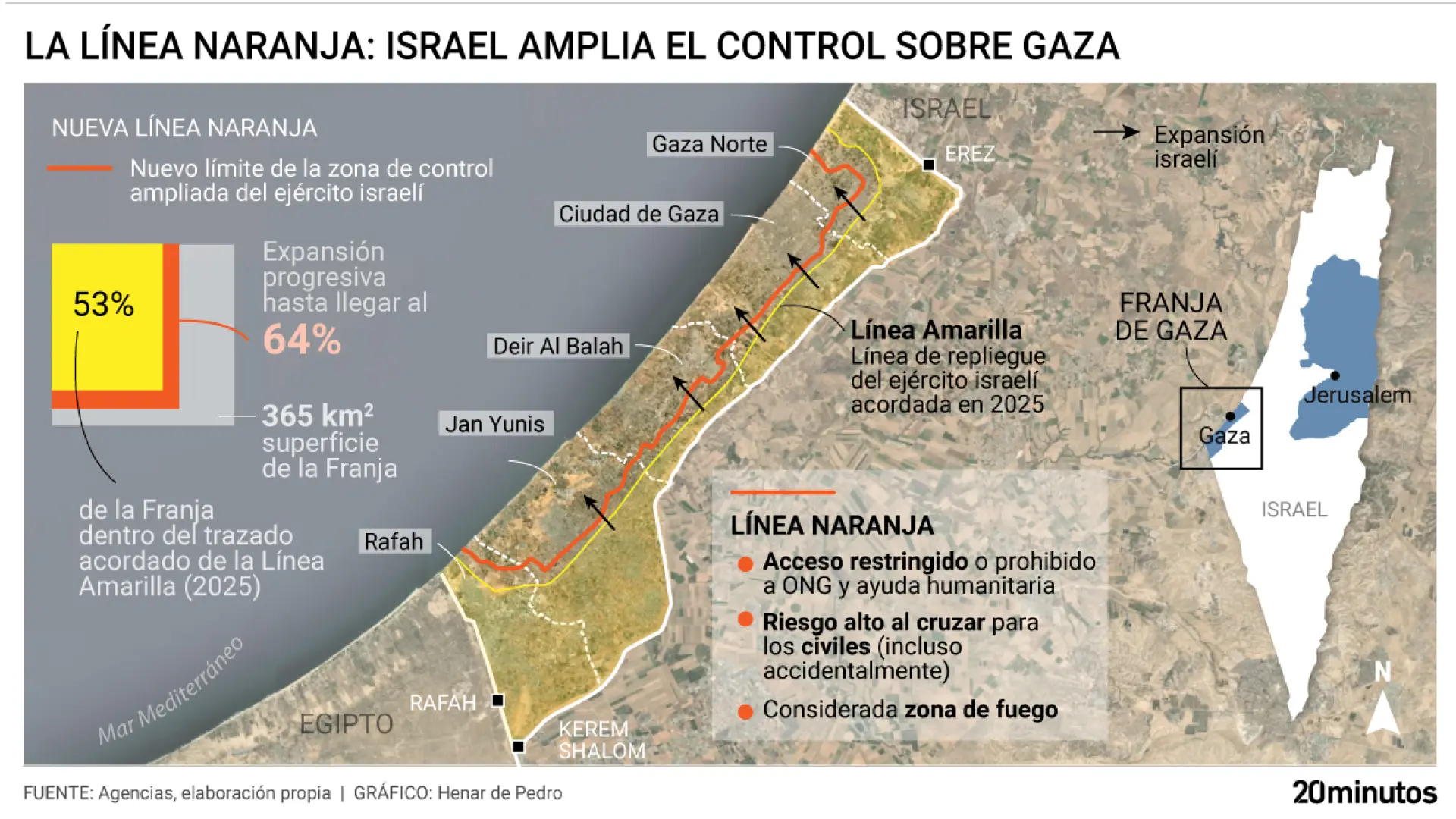  Netanyahu salta de la 'Línea Amarilla' a la 'Línea Naranja' para ampliar el control de Gaza: "Empecemos por ahí" 