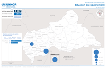 CAR: République centrafricaine : Situation du rapatriement (Au 30 Avril 2026)