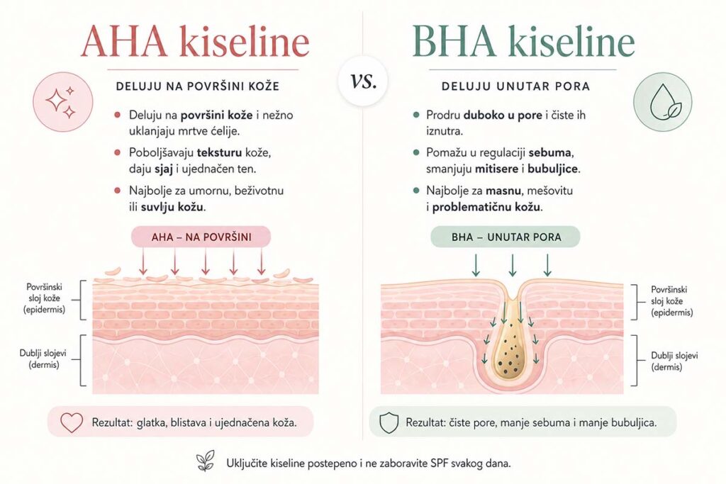 BHA kiseline za lice: vodič za čiste pore, mitisere i masnu kožu bez isušivanja