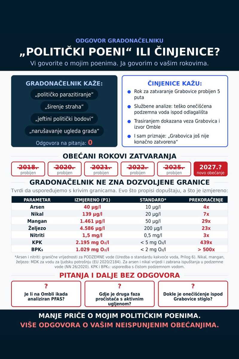 BONAČIĆ OBRADOVIĆ ODGOVORILA FRANKOVIĆU Devet godina vlasti, pet probijenih rokova – manje priče o političkim poenima