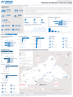 CAR: République Centrafricaine : Statistiques des Réfugiés et Demandeurs d’Asile (Au 30 Avril 2026)