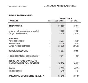 Lundqvist nära 100 miljoner i vinst