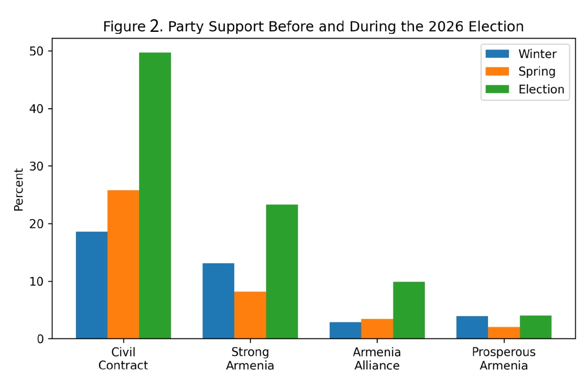 The election Armenia’s opposition was not prepared to win