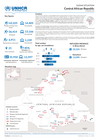 CAR - Sudan situation - April 30, 2026