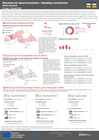 CAR: Mécanisme de réponse humanitaire : République centrafricaine, Bulletin bimestriel (01 mars - 30 avril 2026)
