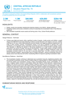 Central African Republic: Situation Report No. 74, as of 30 June, 2026